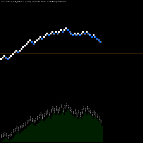 Free Renko charts Alpex Solar Limited ALPEXSOLAR_SM share NSE Stock Exchange 