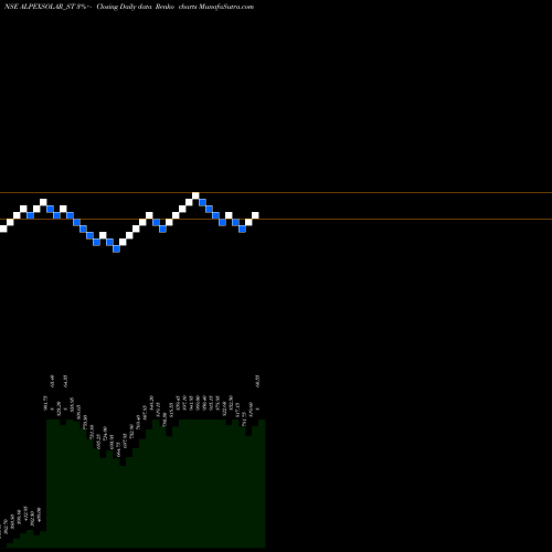 Free Renko charts Alpex Solar Limited ALPEXSOLAR_ST share NSE Stock Exchange 
