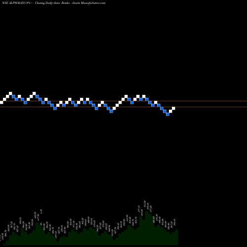 Free Renko charts Alphageo (India) Limited ALPHAGEO share NSE Stock Exchange 