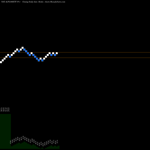 Free Renko charts Icicipramc - Icicialplv ALPL30IETF share NSE Stock Exchange 