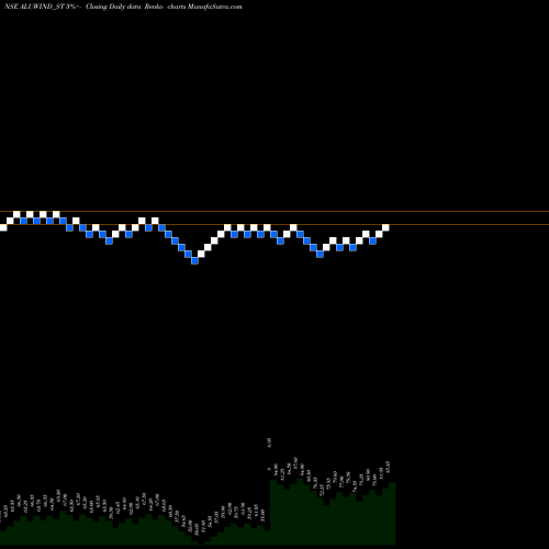 Free Renko charts Aluwind Architectural Ltd ALUWIND_ST share NSE Stock Exchange 