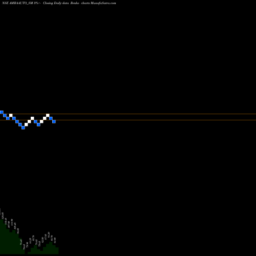 Free Renko charts Amba Auto Sales And Ser L AMBAAUTO_SM share NSE Stock Exchange 