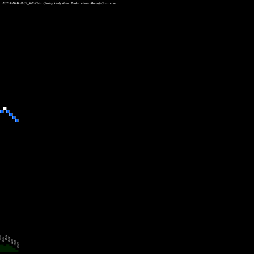 Free Renko charts Ambalal Sarabhai Ent L AMBALALSA_BE share NSE Stock Exchange 