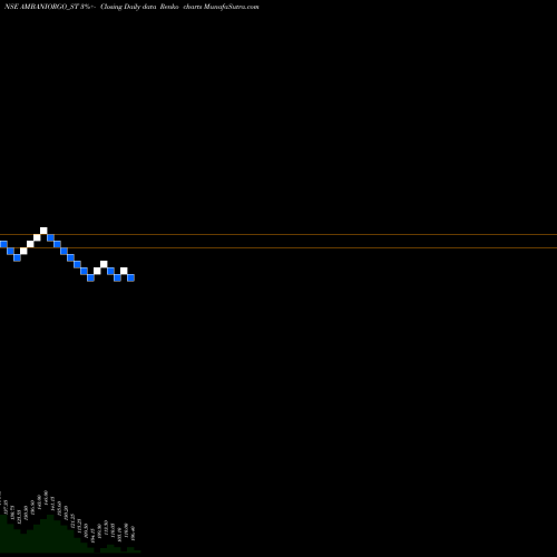 Free Renko charts Ambani Orgochem Limited AMBANIORGO_ST share NSE Stock Exchange 