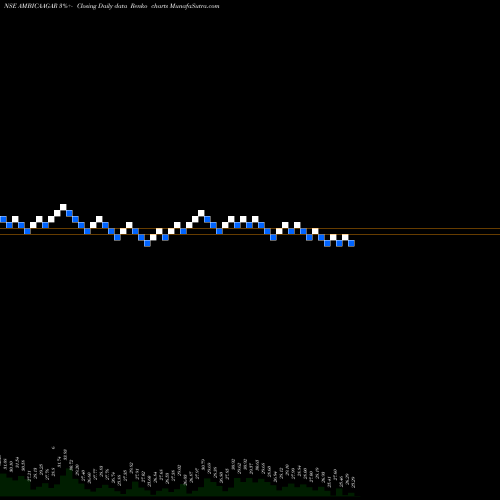 Free Renko charts Ambica Agarbat. AMBICAAGAR share NSE Stock Exchange 