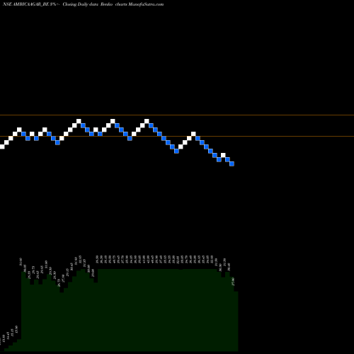 Free Renko charts Ambica Agar & Aromaindltd AMBICAAGAR_BE share NSE Stock Exchange 