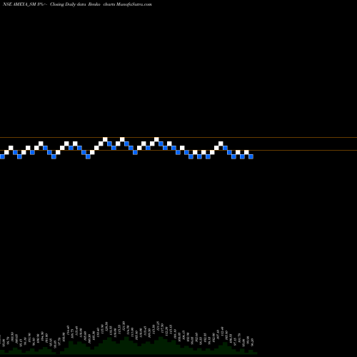 Free Renko charts Ameya Precision Eng Ltd AMEYA_SM share NSE Stock Exchange 