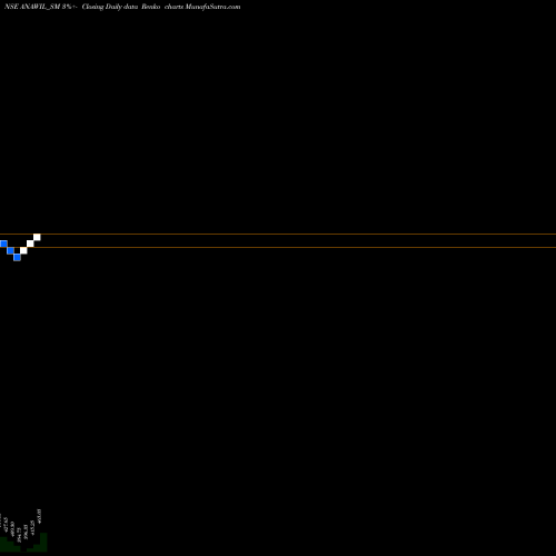 Free Renko charts Anawil Wire And Engin Ltd ANAWIL_SM share NSE Stock Exchange 