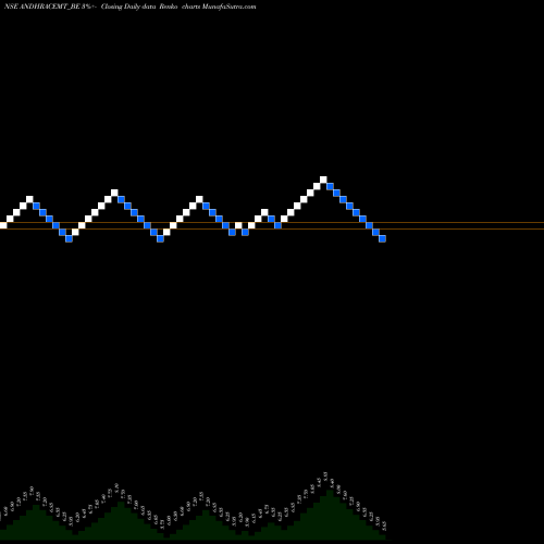 Free Renko charts Andhra Cements Limited ANDHRACEMT_BE share NSE Stock Exchange 