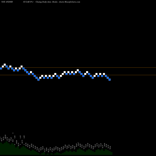 Free Renko charts The Andhra Sugars Limited ANDHRSUGAR share NSE Stock Exchange 
