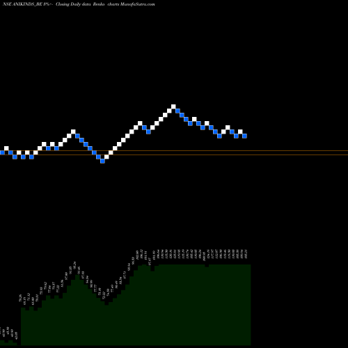 Free Renko charts Anik Industries Ltd ANIKINDS_BE share NSE Stock Exchange 