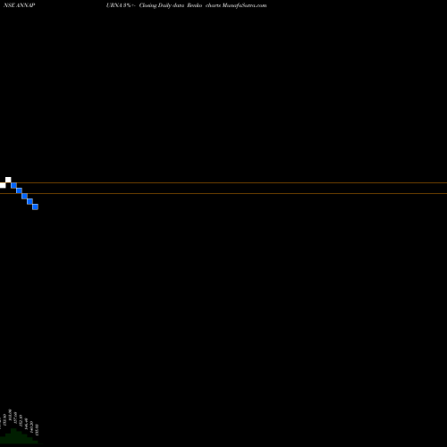 Free Renko charts Annapurna Swadisht Ltd ANNAPURNA share NSE Stock Exchange 