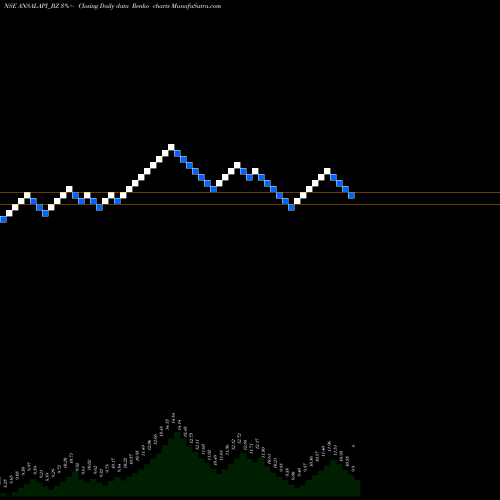 Free Renko charts Ansal Prop & Infra Ltd ANSALAPI_BZ share NSE Stock Exchange 