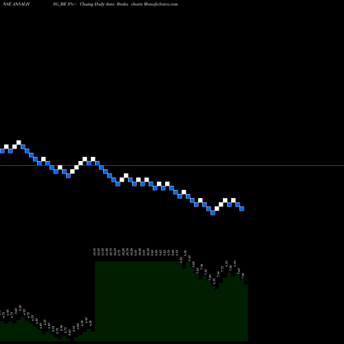 Free Renko charts Ansal Housing Limited ANSALHSG_BE share NSE Stock Exchange 