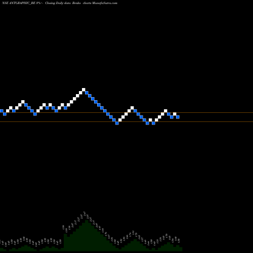 Free Renko charts Antarctica Ltd ANTGRAPHIC_BE share NSE Stock Exchange 