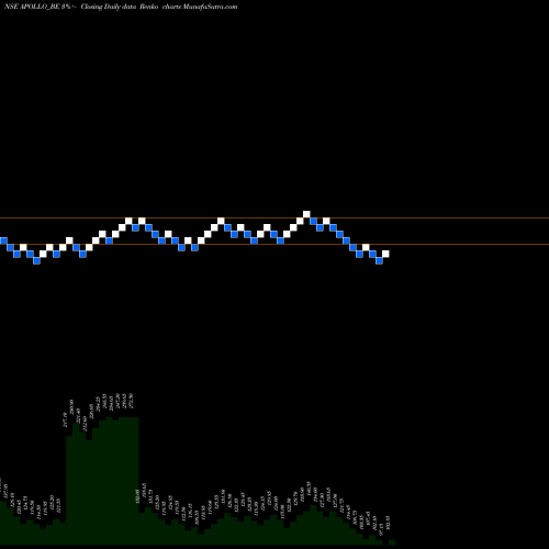 Free Renko charts Apollo Micro Systems Ltd APOLLO_BE share NSE Stock Exchange 