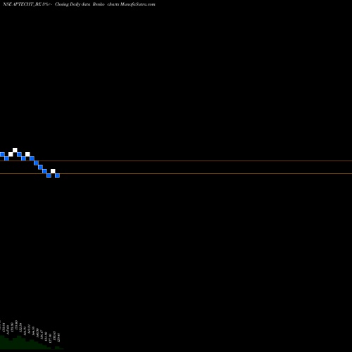 Free Renko charts Aptech Limited APTECHT_BE share NSE Stock Exchange 