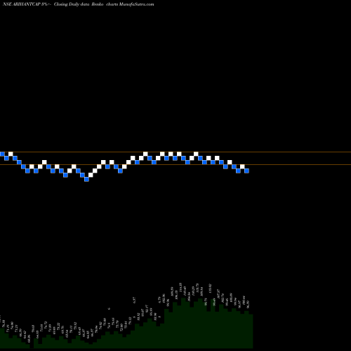 Free Renko charts Arihant Capital Mkts Ltd ARIHANTCAP share NSE Stock Exchange 