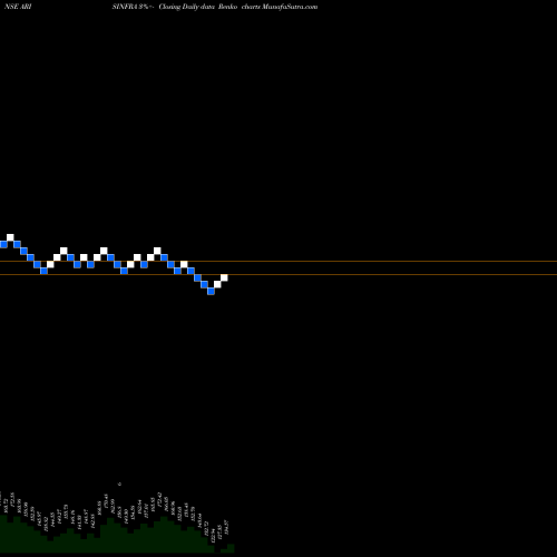 Free Renko charts Arisinfra Solutions Ltd ARISINFRA share NSE Stock Exchange 
