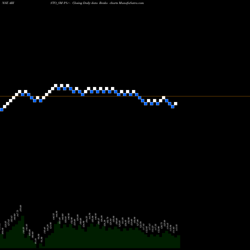 Free Renko charts Aristo Bio T And Lifesc L ARISTO_SM share NSE Stock Exchange 