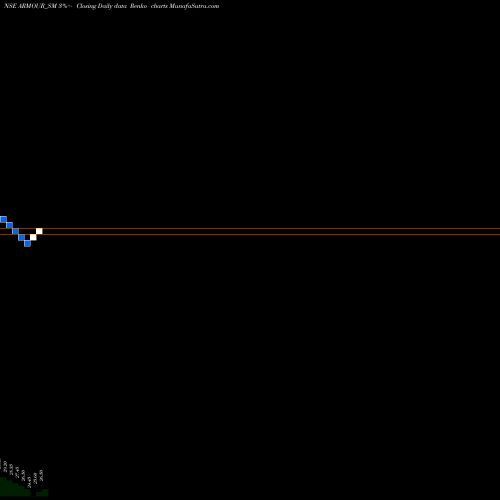 Free Renko charts Armour Security (india) L ARMOUR_SM share NSE Stock Exchange 