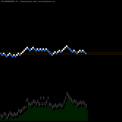 Free Renko charts Arrow Greentech ARROWGREEN share NSE Stock Exchange 