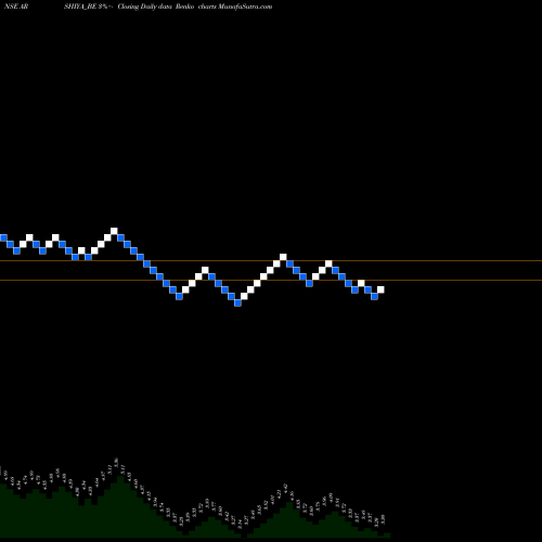 Free Renko charts Arshiya Limited ARSHIYA_BE share NSE Stock Exchange 