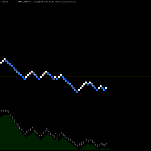 Free Renko charts Arshiya Limited ARSHIYA_BZ share NSE Stock Exchange 