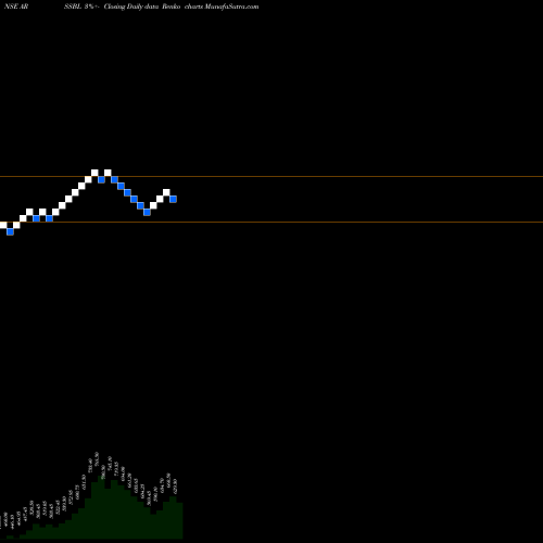 Free Renko charts Anand Rathi Sh N Stk Br L ARSSBL share NSE Stock Exchange 