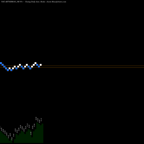 Free Renko charts Art Nirman Limited ARTNIRMAN_SM share NSE Stock Exchange 