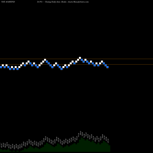 Free Renko charts Asahi India Glass Limited ASAHIINDIA share NSE Stock Exchange 