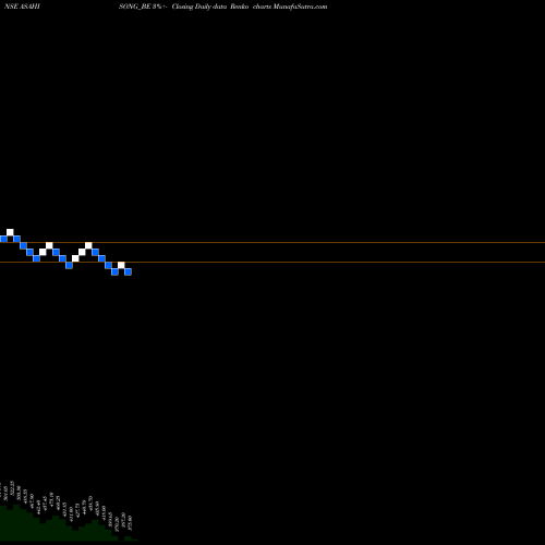 Free Renko charts Asahi Songwon Color Ltd ASAHISONG_BE share NSE Stock Exchange 