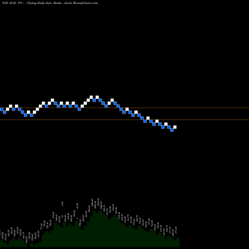 Free Renko charts Automotive Stampings And Assemblies Limited ASAL share NSE Stock Exchange 