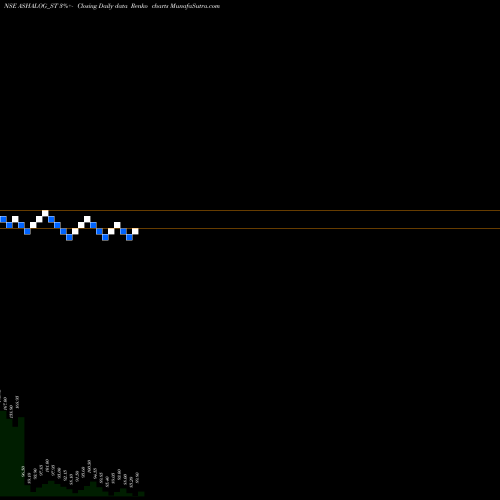 Free Renko charts Ashapura Logistics Ltd ASHALOG_ST share NSE Stock Exchange 