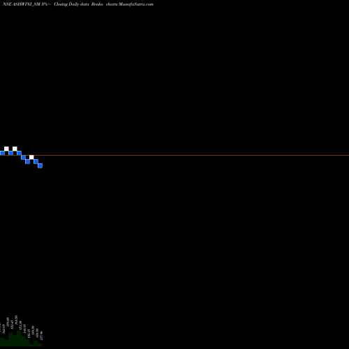Free Renko charts Ashwini Container Mover L ASHWINI_SM share NSE Stock Exchange 