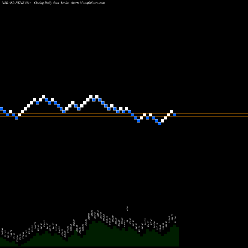 Free Renko charts Asian Energy Services Ltd ASIANENE share NSE Stock Exchange 