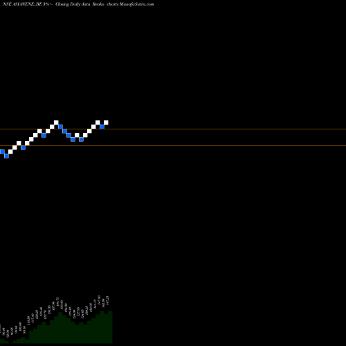 Free Renko charts Asian Energy Services Ltd ASIANENE_BE share NSE Stock Exchange 