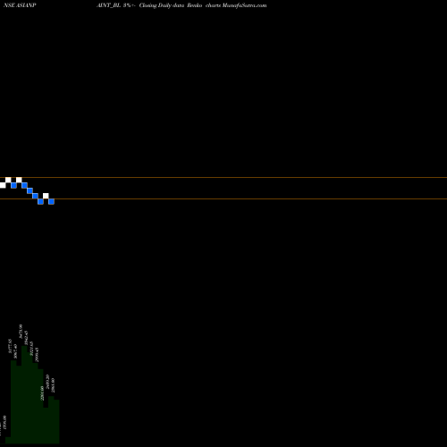 Free Renko charts Asian Paints Limited ASIANPAINT_BL share NSE Stock Exchange 