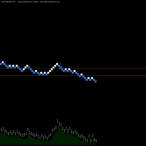Free Renko charts Asl Industries Limited ASLIND share NSE Stock Exchange 