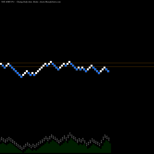 Free Renko charts Bartronics India Limited ASMS share NSE Stock Exchange 