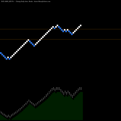 Free Renko charts Bartronics India Limited ASMS_BZ share NSE Stock Exchange 