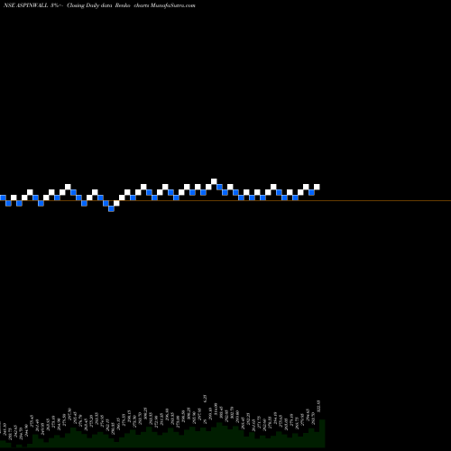 Free Renko charts Aspinwall & Co ASPINWALL share NSE Stock Exchange 