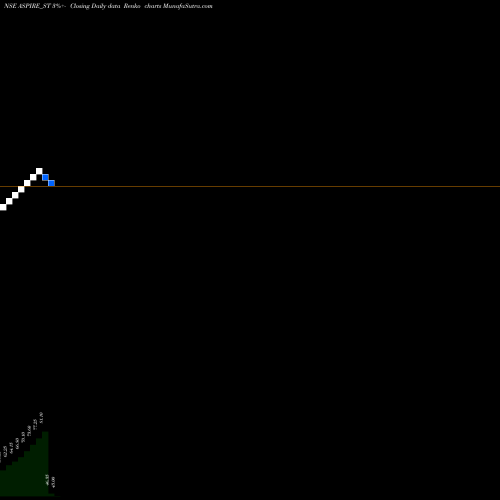 Free Renko charts Aspire & Innovative Adv L ASPIRE_ST share NSE Stock Exchange 