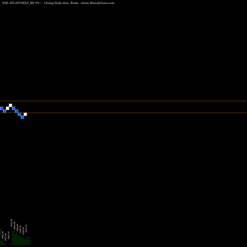 Free Renko charts Atlanta Electricals Ltd ATLANTAELE_BE share NSE Stock Exchange 