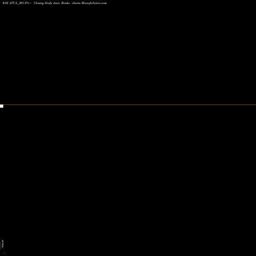Free Renko charts Atul Limited ATUL_BO share NSE Stock Exchange 
