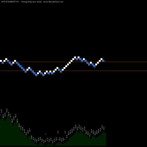 Free Renko charts Ausom Enterprise Limited AUSOMENT share NSE Stock Exchange 