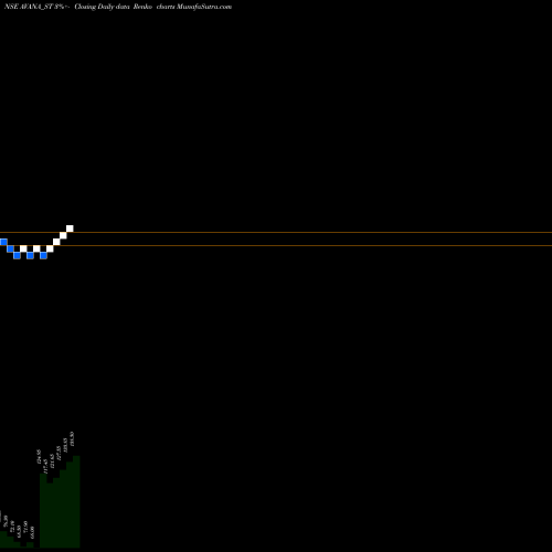 Free Renko charts Avana Electrosystems Ltd AVANA_ST share NSE Stock Exchange 
