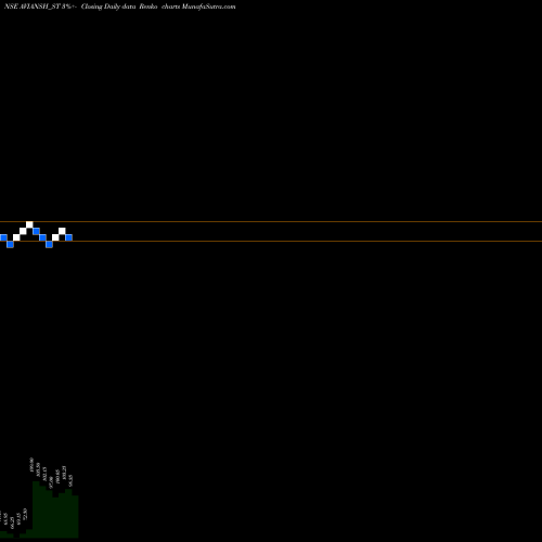 Free Renko charts Avi Ansh Textile Limited AVIANSH_ST share NSE Stock Exchange 