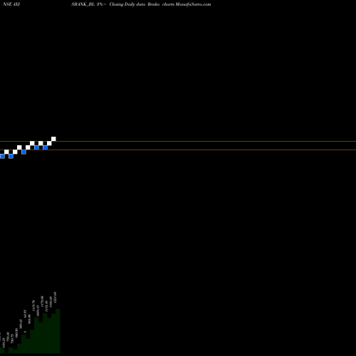 Free Renko charts Axis Bank Limited AXISBANK_BL share NSE Stock Exchange 