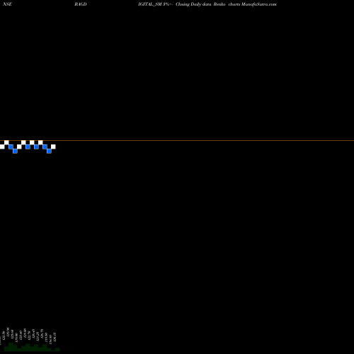 Free Renko charts B.a.g.convergence Limited BAGDIGITAL_SM share NSE Stock Exchange 
